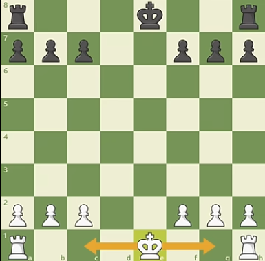 Left and Right Castle