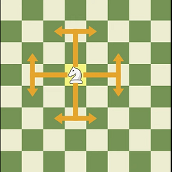 Knight on a chessboard